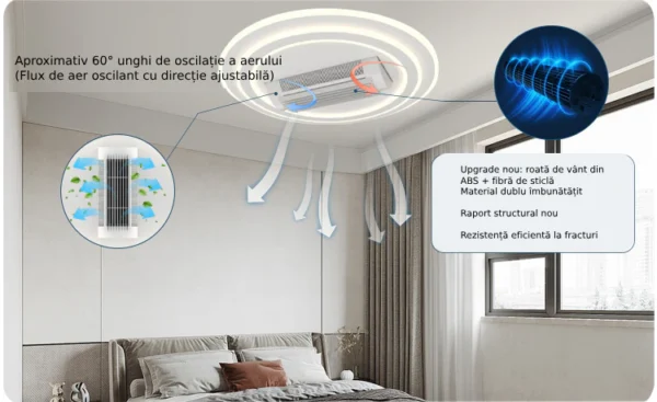 Poza pentru Lustra LED cu ventilator si telecomanda 60W Briza Rotunda