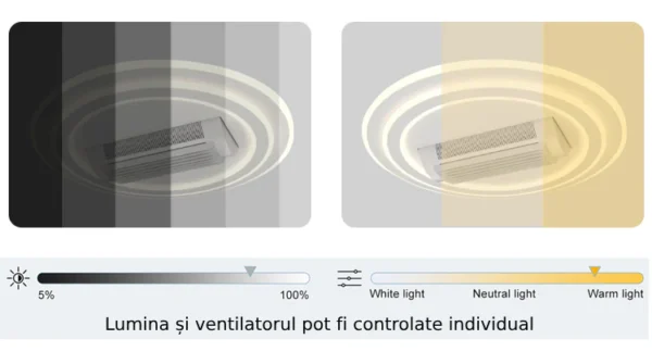 Poza pentru Lustra LED cu ventilator si telecomanda 60W Briza Rotunda